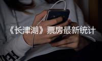 《长津湖》票房最新统计：突破52亿元 长津湖效应还在持续发酵
